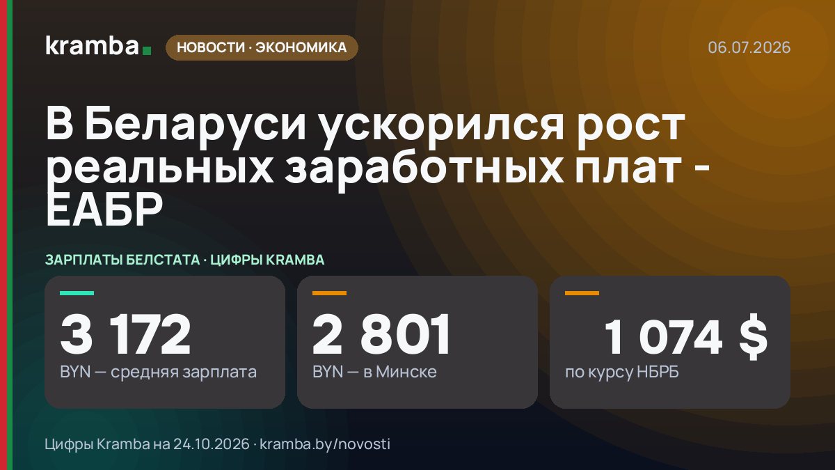 Инфографика Kramba: В Беларуси ускорился рост реальных заработных плат - ЕАБР