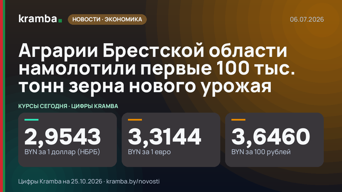Инфографика Kramba: Аграрии Брестской области намолотили первые 100 тыс. тонн зерна нового урожая