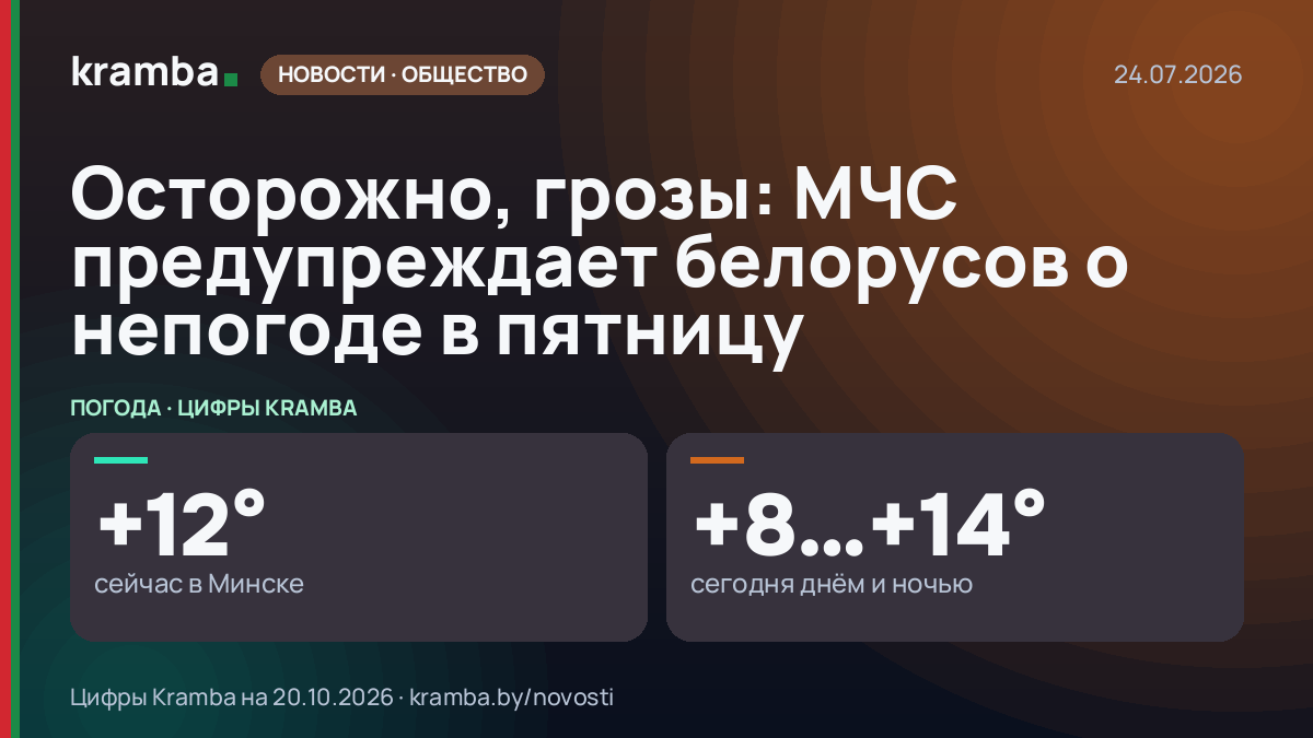 Инфографика Kramba: Осторожно, грозы: МЧС предупреждает белорусов о непогоде в пятницу
