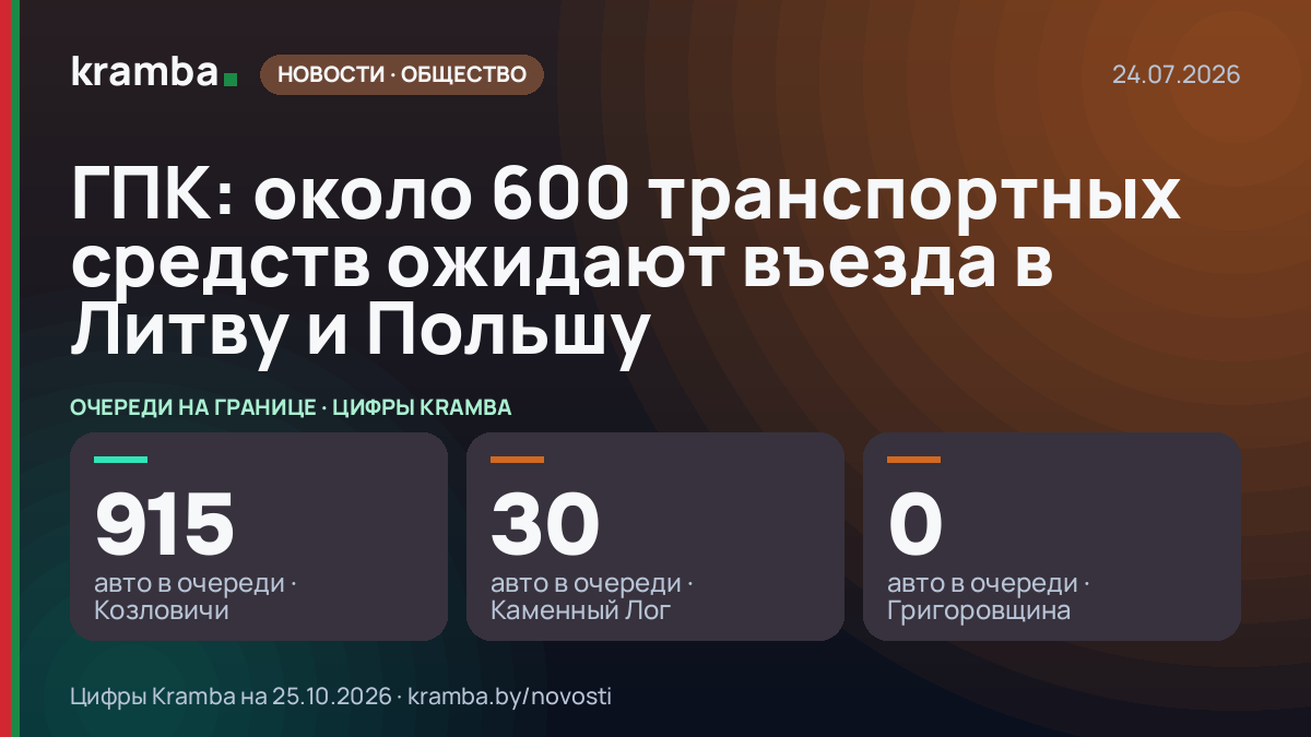 Инфографика Kramba: ГПК: около 600 транспортных средств ожидают въезда в Литву и Польшу