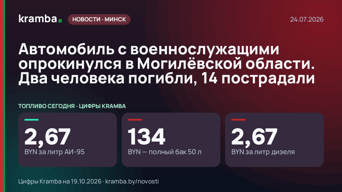 Инфографика Kramba: Автомобиль с военнослужащими опрокинулся в Могилёвской области. Два человека погибли, 14…