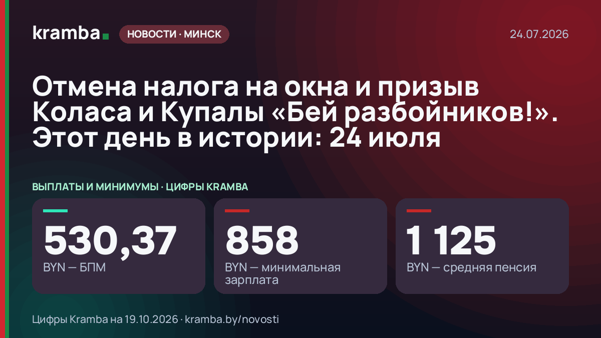 Инфографика Kramba: Отмена налога на окна и призыв Коласа и Купалы «Бей разбойников!». Этот день в истории…