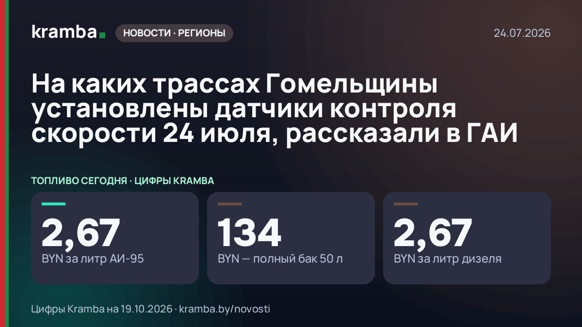 Инфографика Kramba: На каких трассах Гомельщины установлены датчики контроля скорости 24 июля, рассказали в…