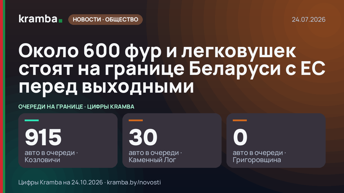 Инфографика Kramba: Около 600 фур и легковушек стоят на границе Беларуси с ЕС перед выходными