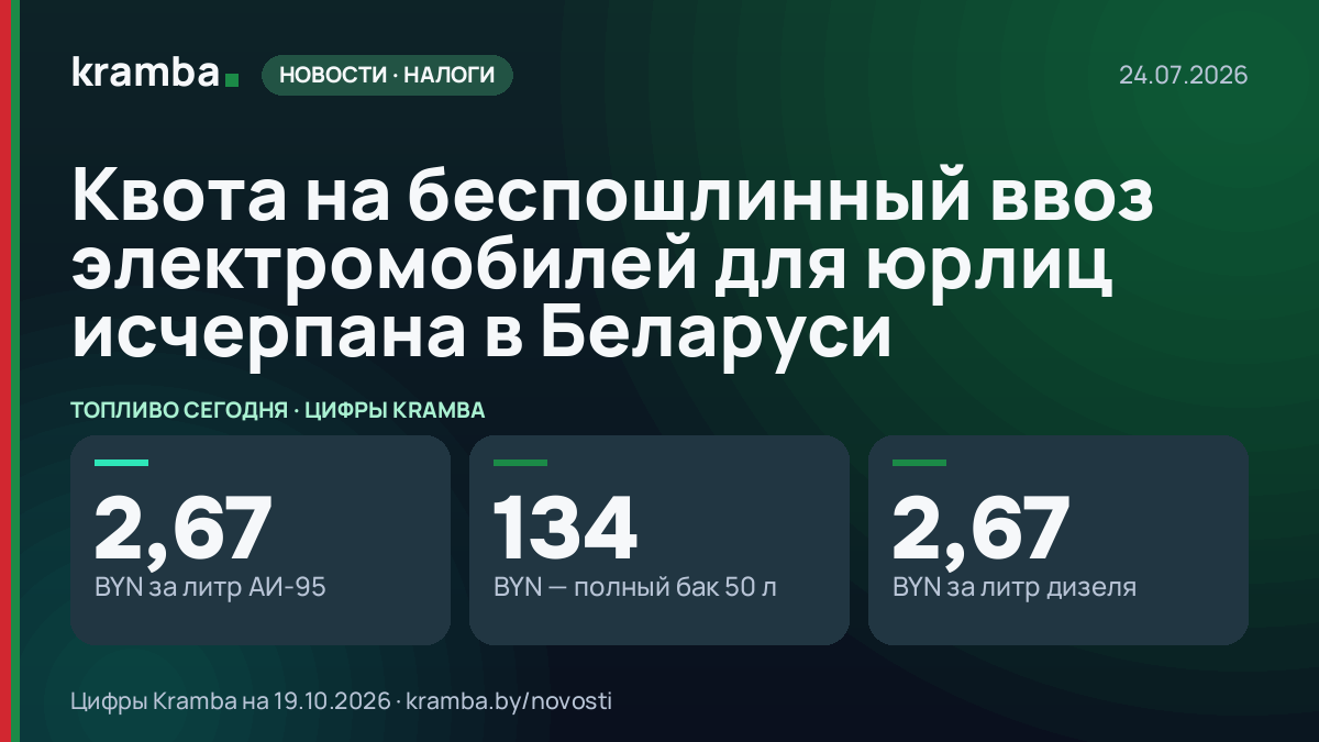 Инфографика Kramba: Квота на беспошлинный ввоз электромобилей для юрлиц исчерпана в Беларуси