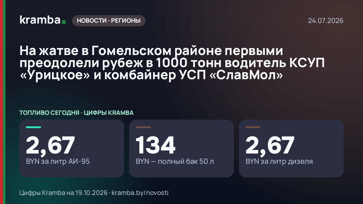Инфографика Kramba: На жатве в Гомельском районе первыми преодолели рубеж в 1000 тонн водитель КСУП…