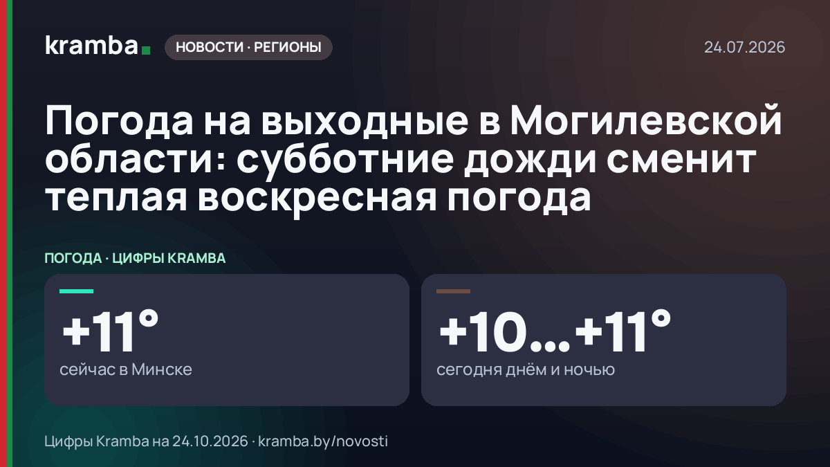 Инфографика Kramba: Погода на выходные в Могилевской области: субботние дожди сменит теплая воскресная погода