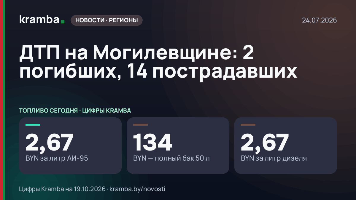 Инфографика Kramba: ДТП на Могилевщине: 2 погибших, 14 пострадавших
