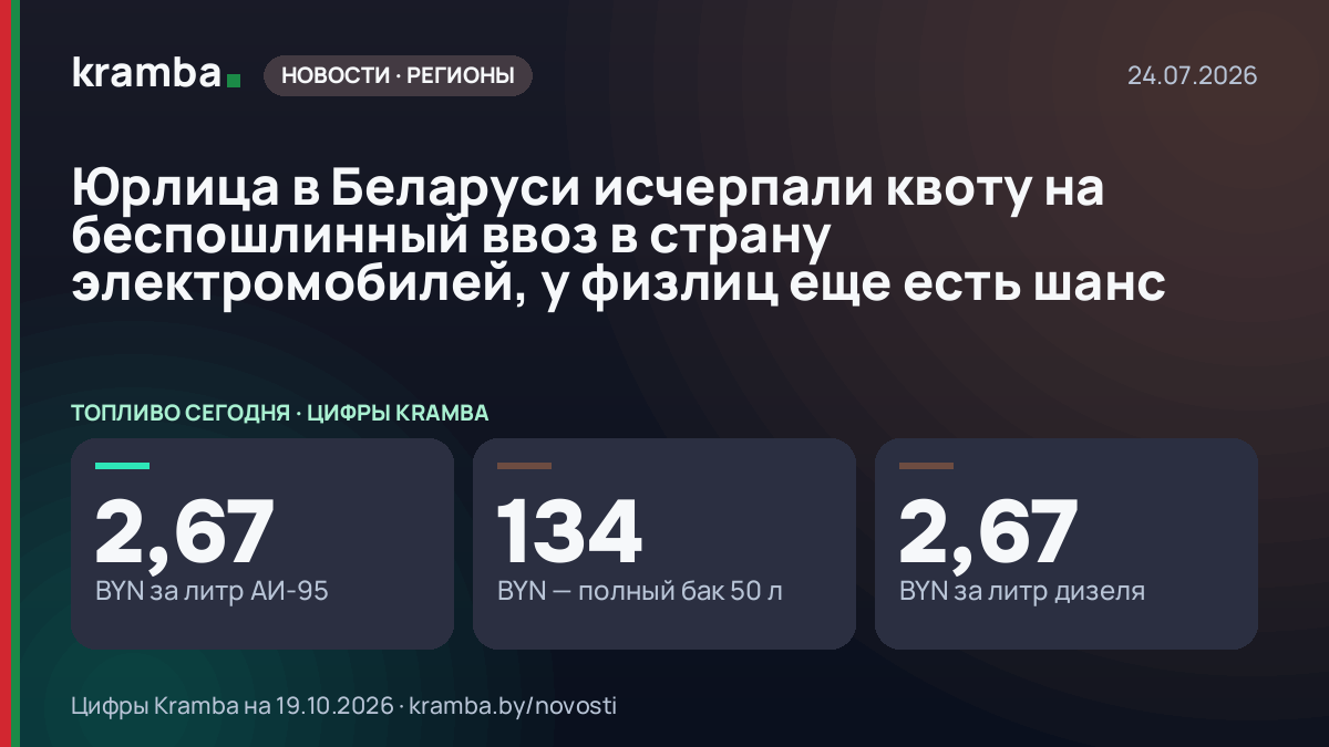 Инфографика Kramba: Юрлица в Беларуси исчерпали квоту на беспошлинный ввоз в страну электромобилей, у физлиц…