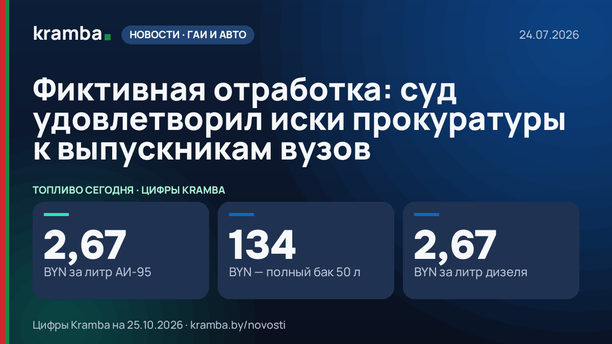 Инфографика Kramba: Фиктивная отработка: суд удовлетворил иски прокуратуры к выпускникам вузов