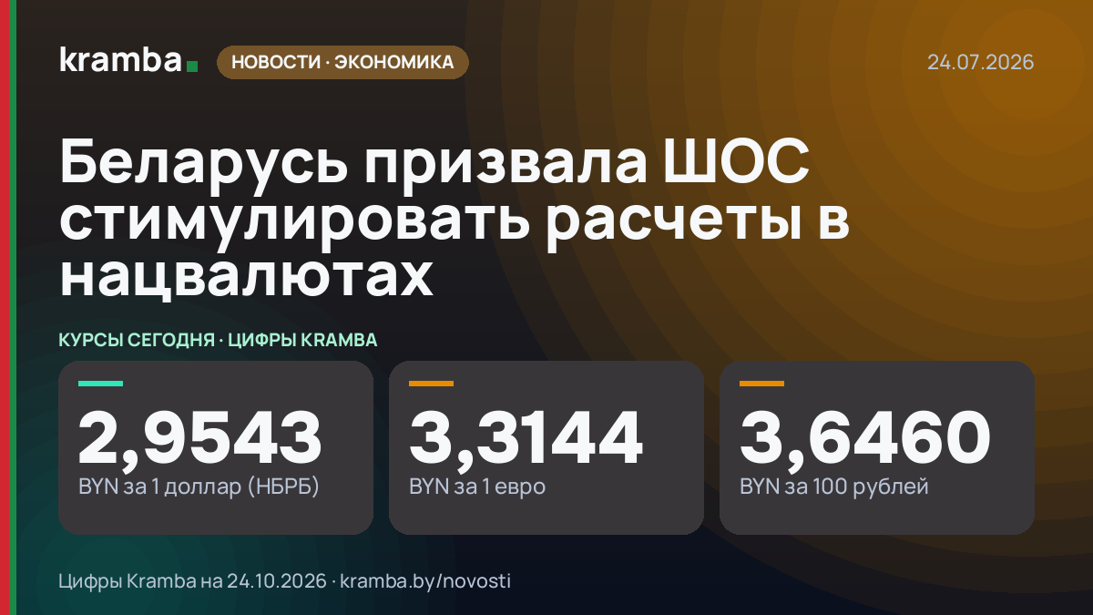 Инфографика Kramba: Беларусь призвала ШОС стимулировать расчеты в нацвалютах