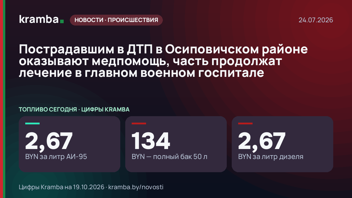 Инфографика Kramba: Пострадавшим в ДТП в Осиповичском районе оказывают медпомощь, часть продолжат лечение в…