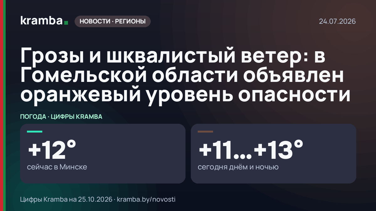 Инфографика Kramba: Грозы и шквалистый ветер: в Гомельской области объявлен оранжевый уровень опасности