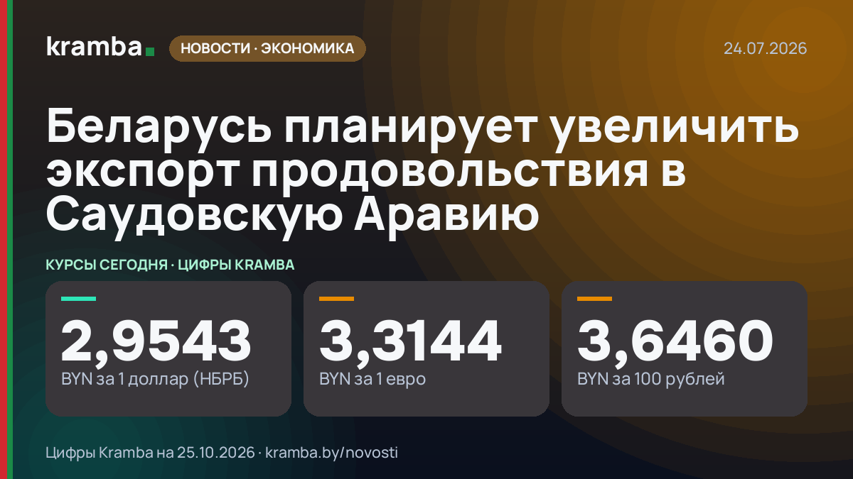 Инфографика Kramba: Беларусь планирует увеличить экспорт продовольствия в Саудовскую Аравию