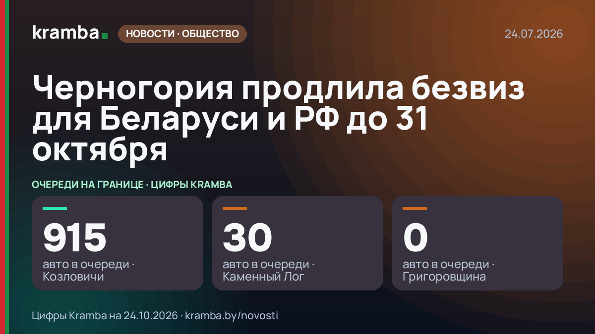 Инфографика Kramba: Черногория продлила безвиз для Беларуси и РФ до 31 октября