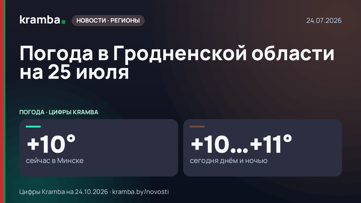 Инфографика Kramba: Погода в Гродненской области на 25 июля