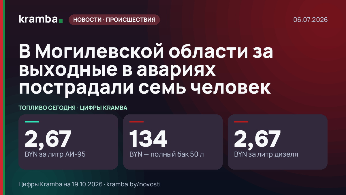 Инфографика Kramba: В Могилевской области за выходные в авариях пострадали семь человек