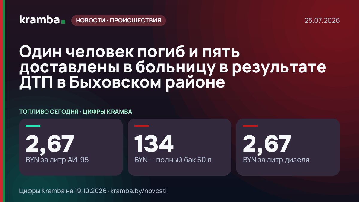 Инфографика Kramba: Один человек погиб и пять доставлены в больницу в результате ДТП в Быховском районе