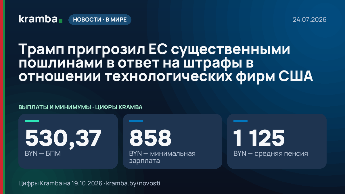 Инфографика Kramba: Трамп пригрозил ЕС существенными пошлинами в ответ на штрафы в отношении технологических…