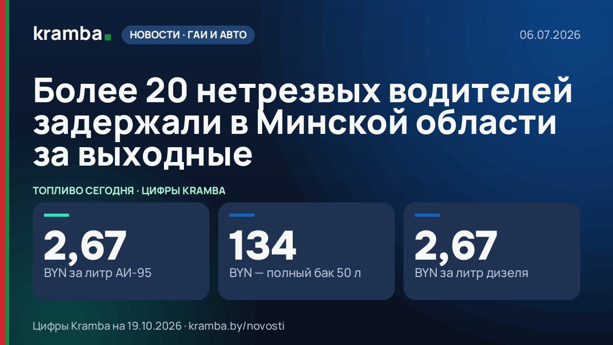 Инфографика Kramba: Более 20 нетрезвых водителей задержали в Минской области за выходные