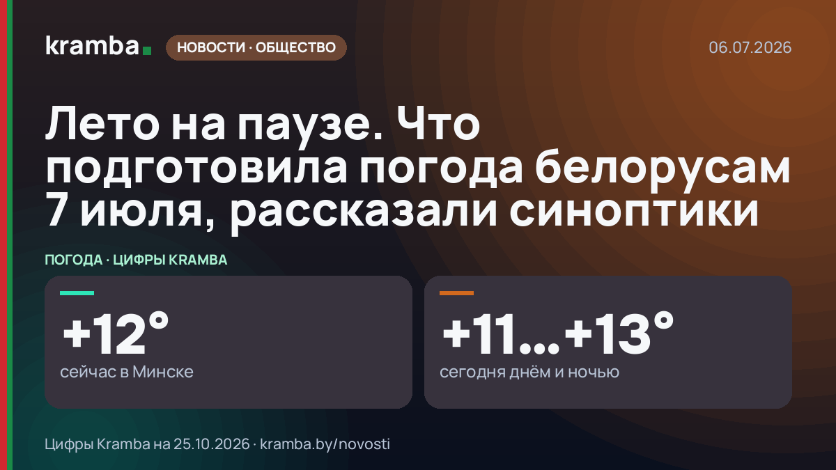 Инфографика Kramba: Лето на паузе. Что подготовила погода белорусам 7 июля, рассказали синоптики