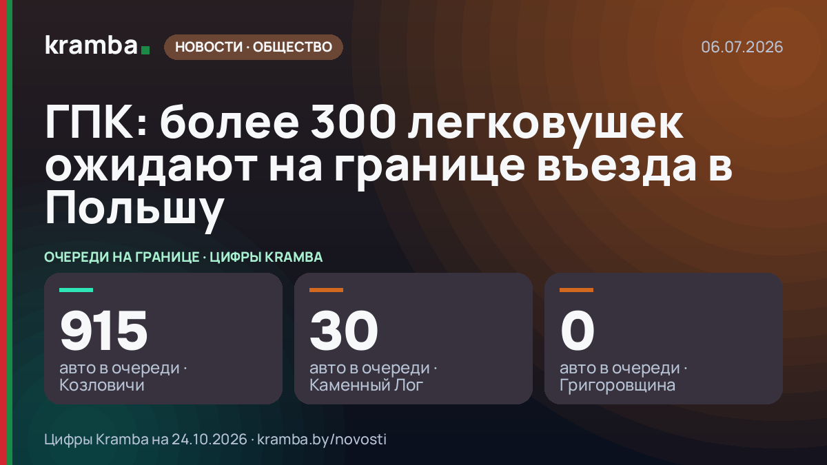 Инфографика Kramba: ГПК: более 300 легковушек ожидают на границе въезда в Польшу