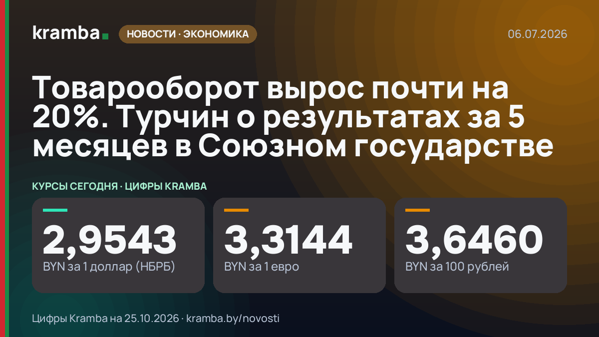 Инфографика Kramba: Товарооборот вырос почти на 20%. Турчин о результатах за 5 месяцев в Союзном государстве