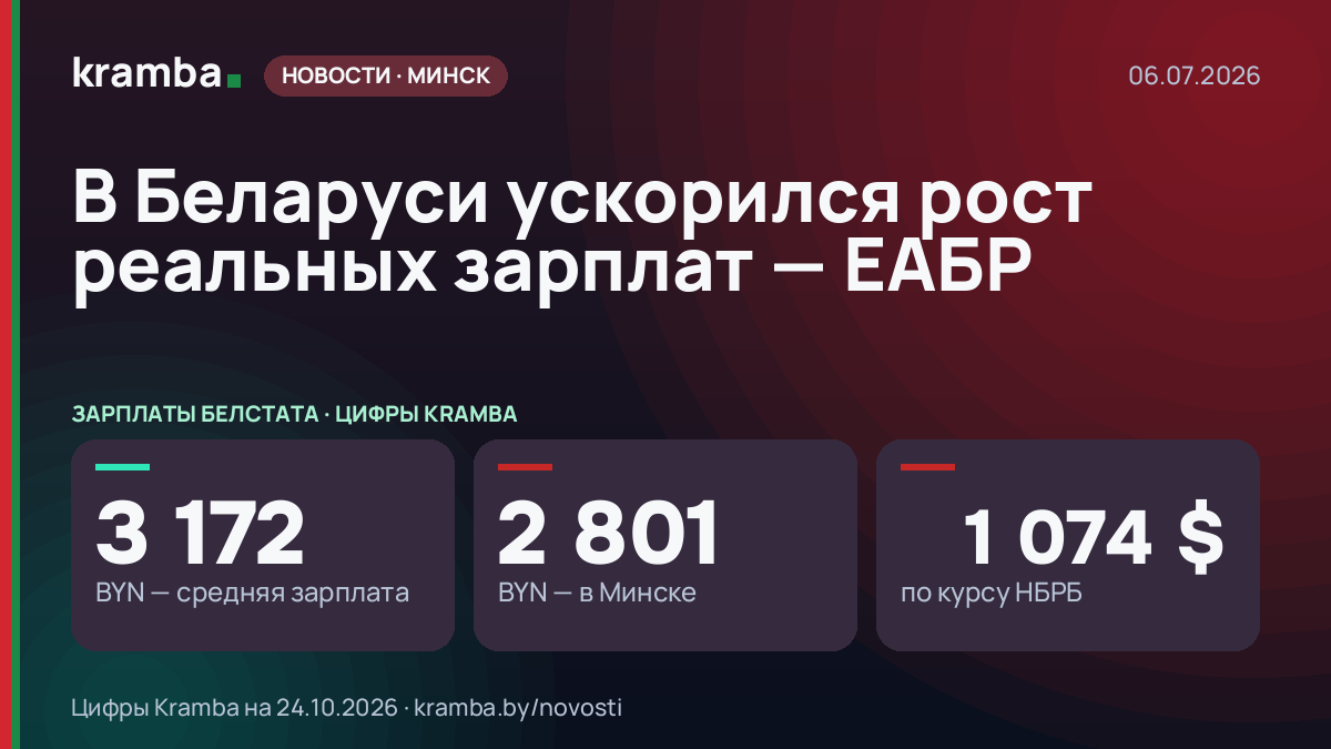 Инфографика Kramba: В Беларуси ускорился рост реальных зарплат — ЕАБР