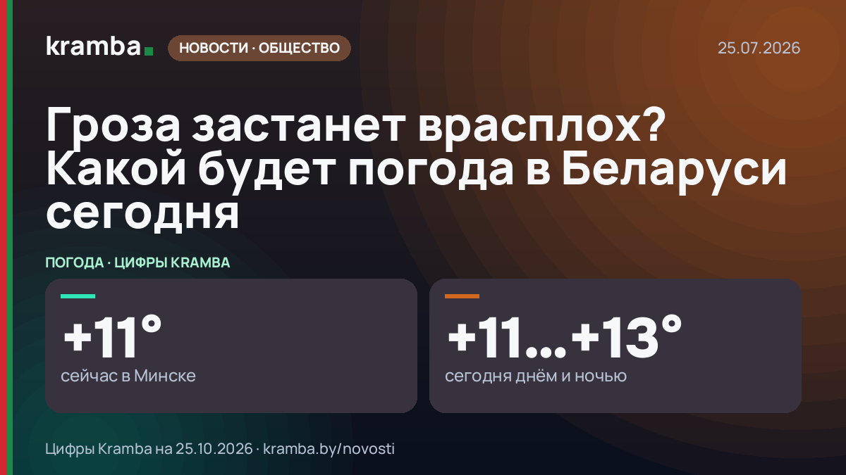 Инфографика Kramba: Гроза застанет врасплох? Какой будет погода в Беларуси сегодня