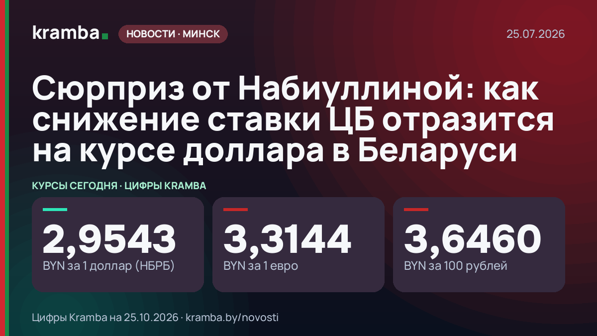 Инфографика Kramba: Сюрприз от Набиуллиной: как снижение ставки ЦБ отразится на курсе доллара в Беларуси