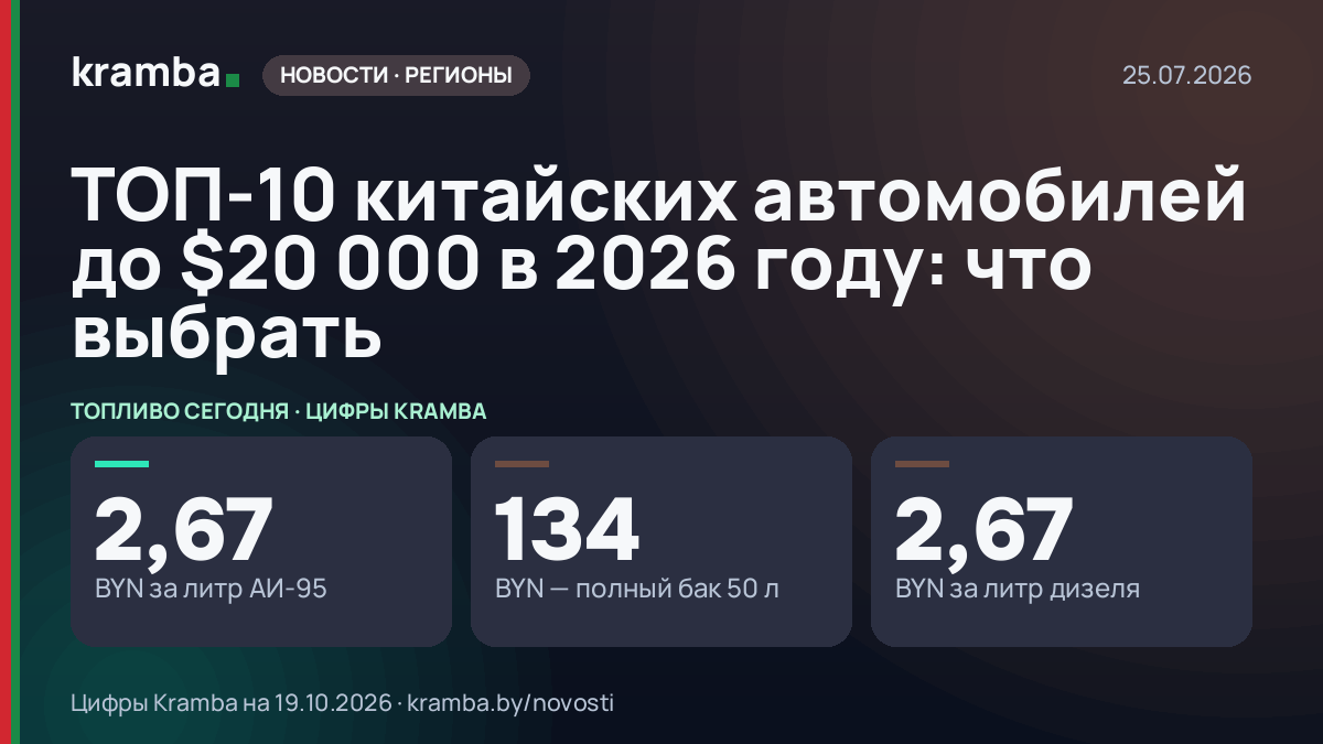 Инфографика Kramba: ТОП-10 китайских автомобилей до $20 000 в 2026 году: что выбрать