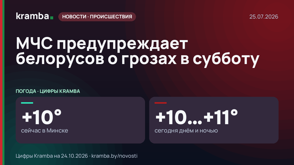Инфографика Kramba: МЧС предупреждает белорусов о грозах в субботу