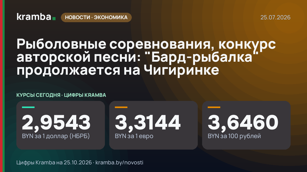 Инфографика Kramba: Рыболовные соревнования, конкурс авторской песни: "Бард-рыбалка" продолжается на Чигиринке