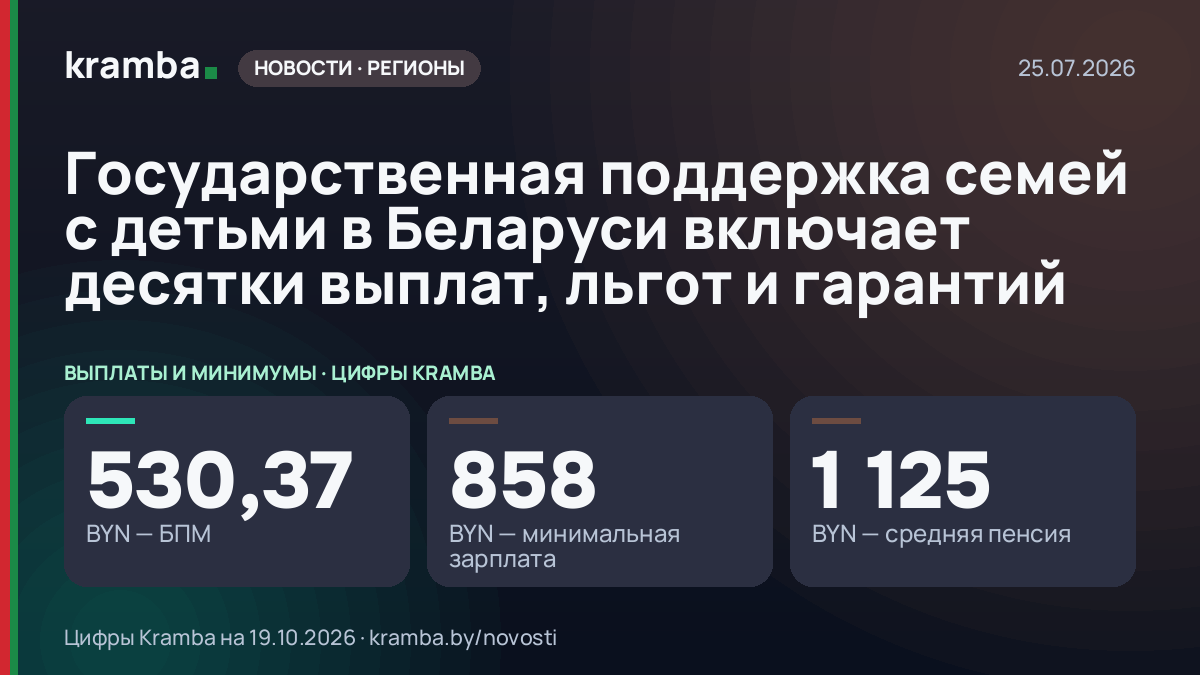 Инфографика Kramba: Государственная поддержка семей с детьми в Беларуси включает десятки выплат, льгот и…