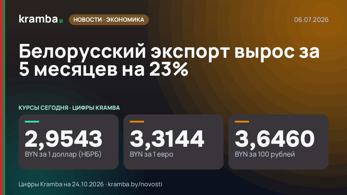 Инфографика Kramba: Белорусский экспорт вырос за 5 месяцев на 23%