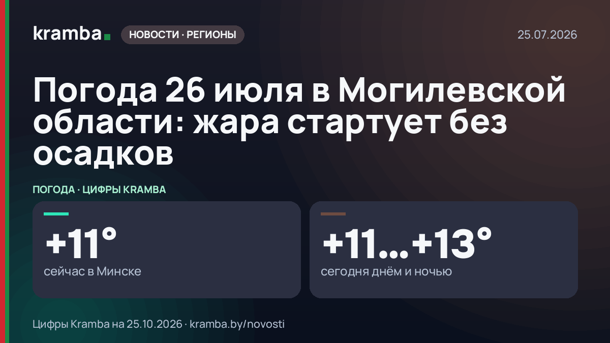 Инфографика Kramba: Погода 26 июля в Могилевской области: жара стартует без осадков