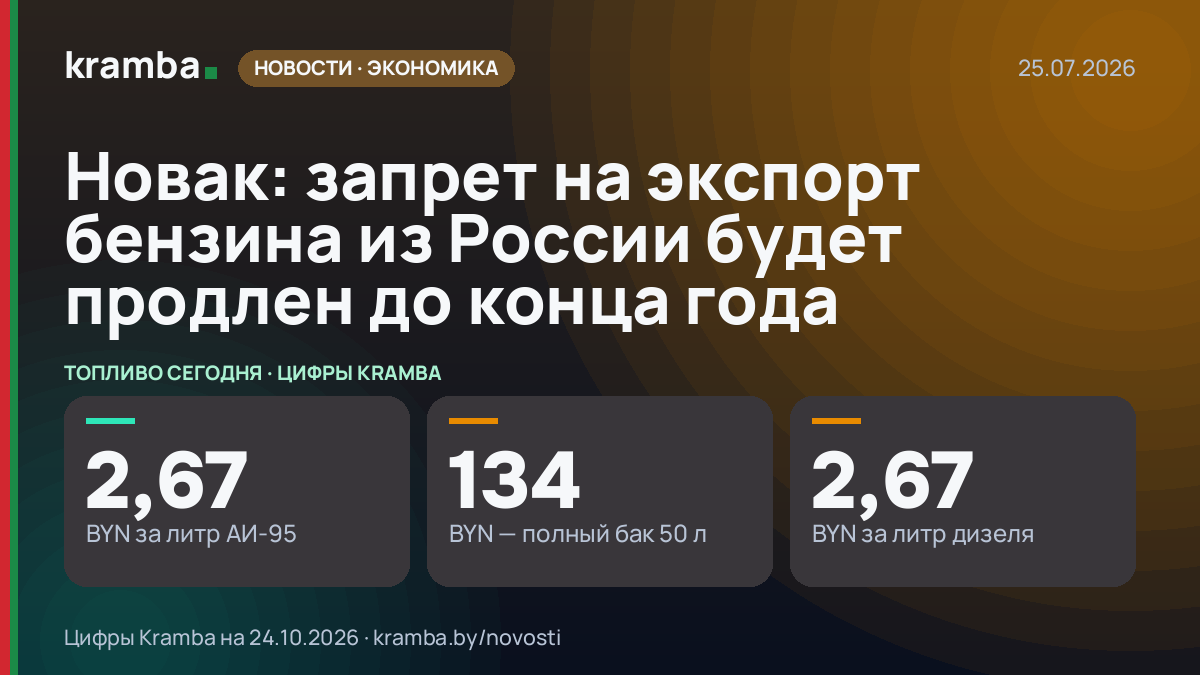 Инфографика Kramba: Новак: запрет на экспорт бензина из России будет продлен до конца года