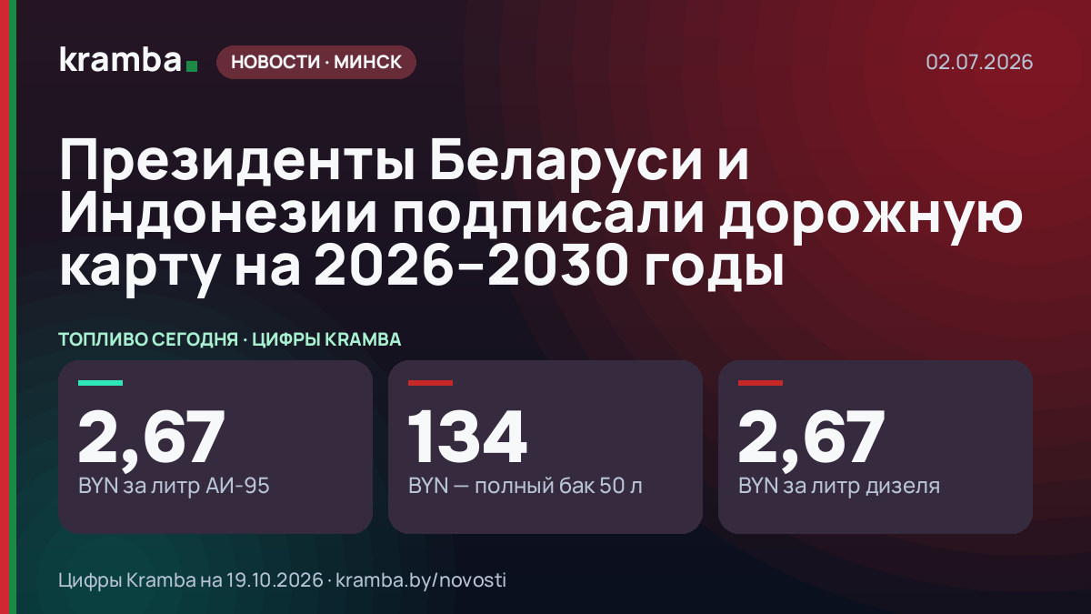Инфографика Kramba: Президенты Беларуси и Индонезии подписали дорожную карту на 2026–2030 годы