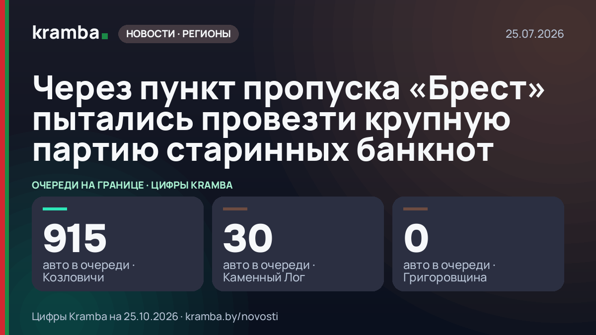 Инфографика Kramba: Через пункт пропуска «Брест» пытались провезти крупную партию старинных банкнот