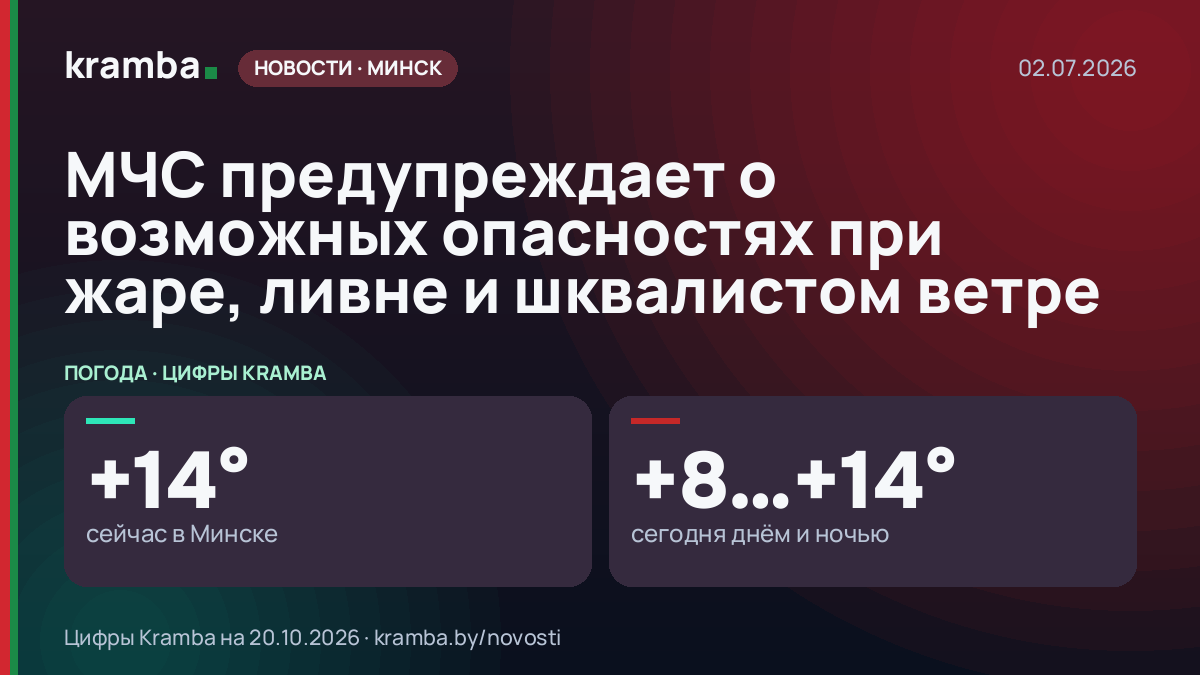Инфографика Kramba: МЧС предупреждает о возможных опасностях при жаре, ливне и шквалистом ветре