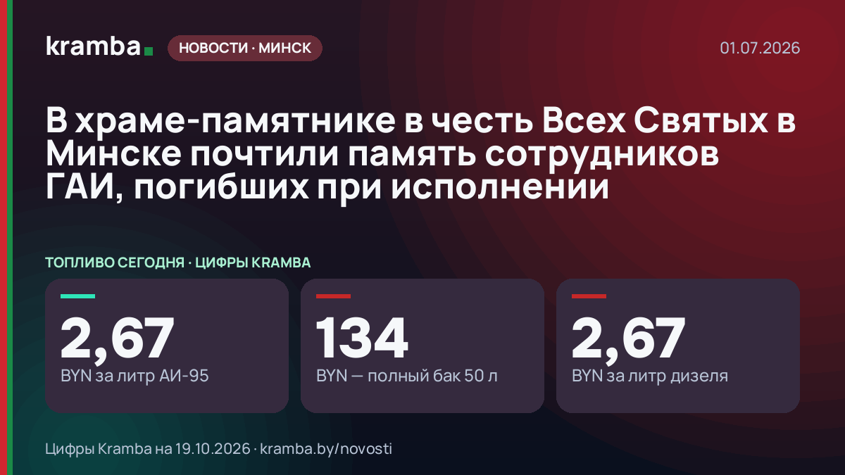 Инфографика Kramba: В храме-памятнике в честь Всех Святых в Минске почтили память сотрудников ГАИ, погибших…