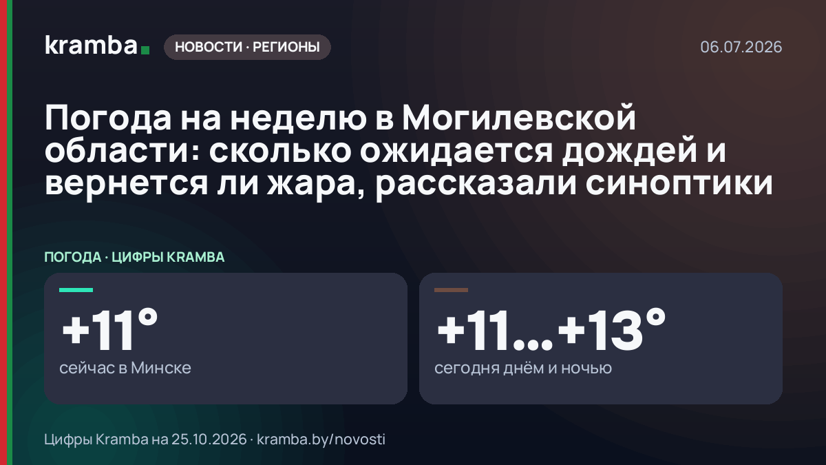 Инфографика Kramba: Погода на неделю в Могилевской области: сколько ожидается дождей и вернется ли жара…