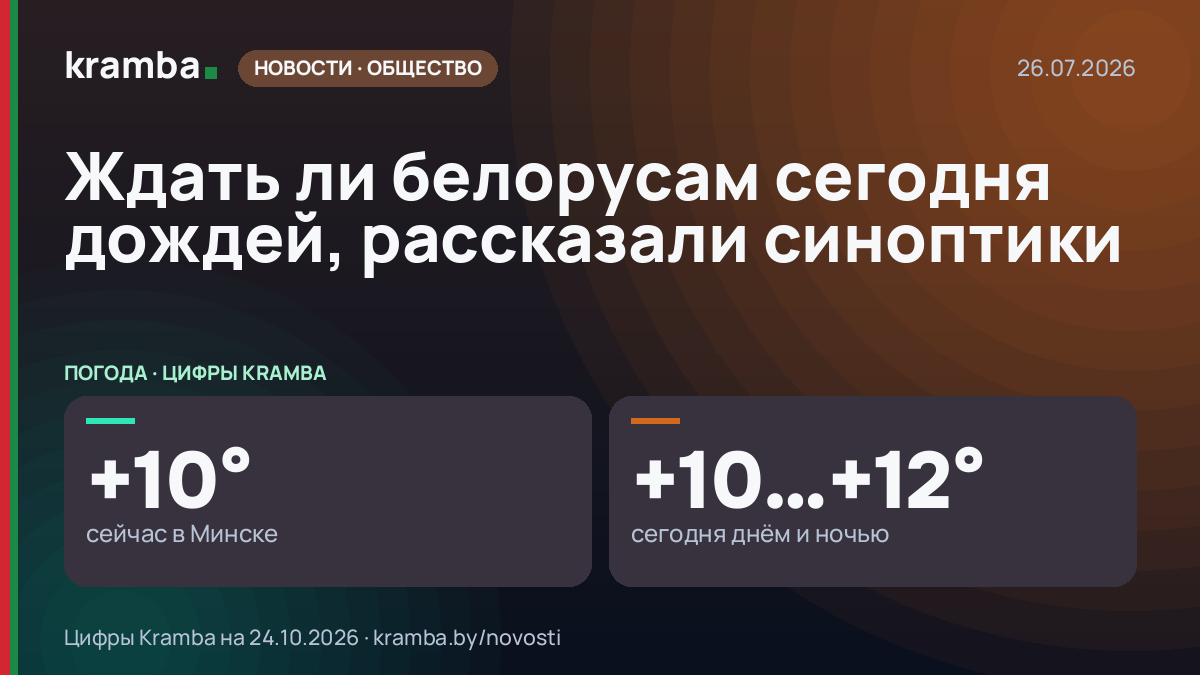 Инфографика Kramba: Ждать ли белорусам сегодня дождей, рассказали синоптики