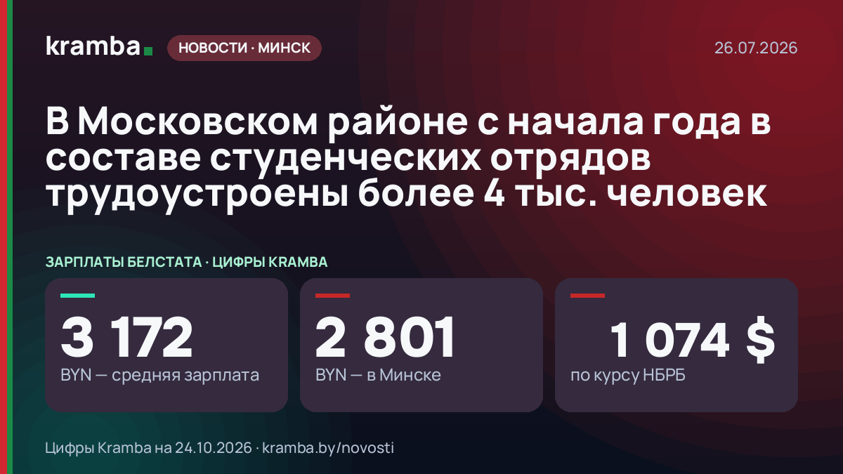 Инфографика Kramba: В Московском районе с начала года в составе студенческих отрядов трудоустроены более 4…