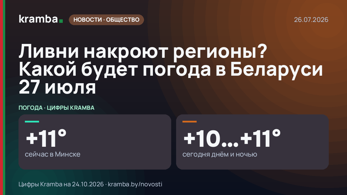 Инфографика Kramba: Ливни накроют регионы? Какой будет погода в Беларуси 27 июля
