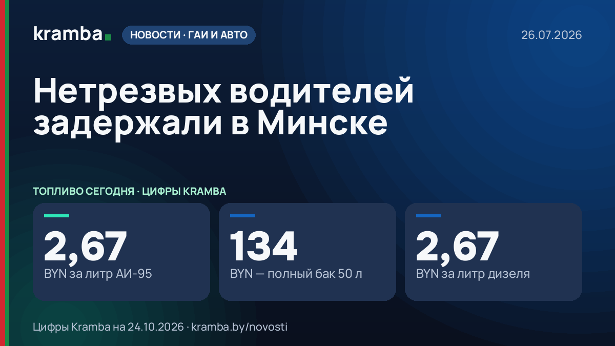 Инфографика Kramba: Нетрезвых водителей задержали в Минске