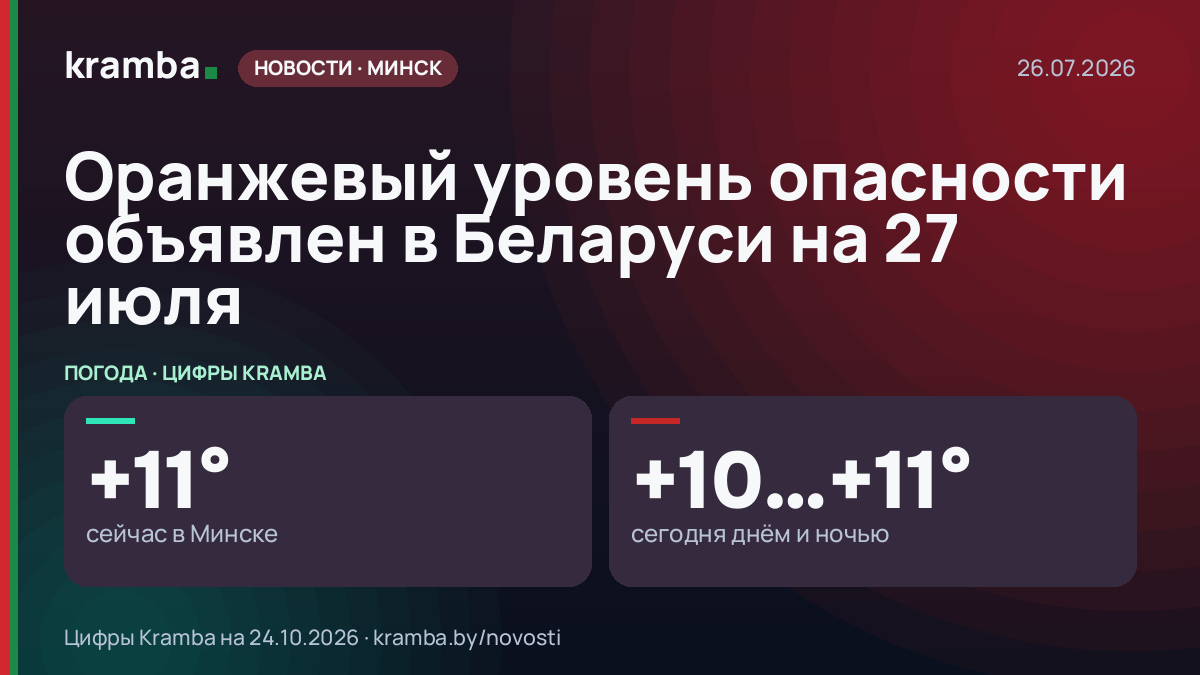 Инфографика Kramba: Оранжевый уровень опасности объявлен в Беларуси на 27 июля