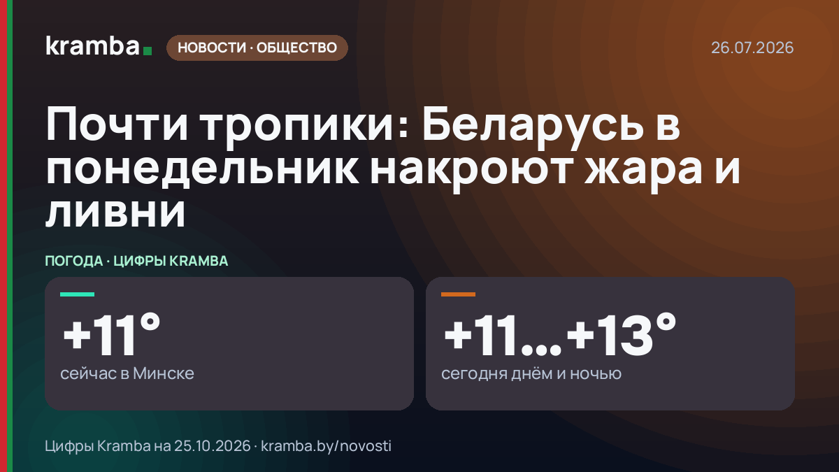 Инфографика Kramba: Почти тропики: Беларусь в понедельник накроют жара и ливни