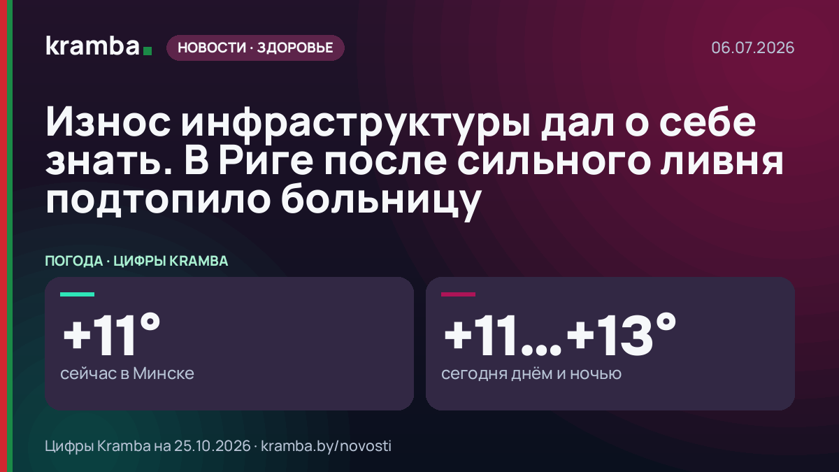 Инфографика Kramba: Износ инфраструктуры дал о себе знать. В Риге после сильного ливня подтопило больницу
