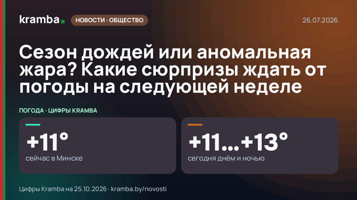 Инфографика Kramba: Сезон дождей или аномальная жара? Какие сюрпризы ждать от погоды на следующей неделе